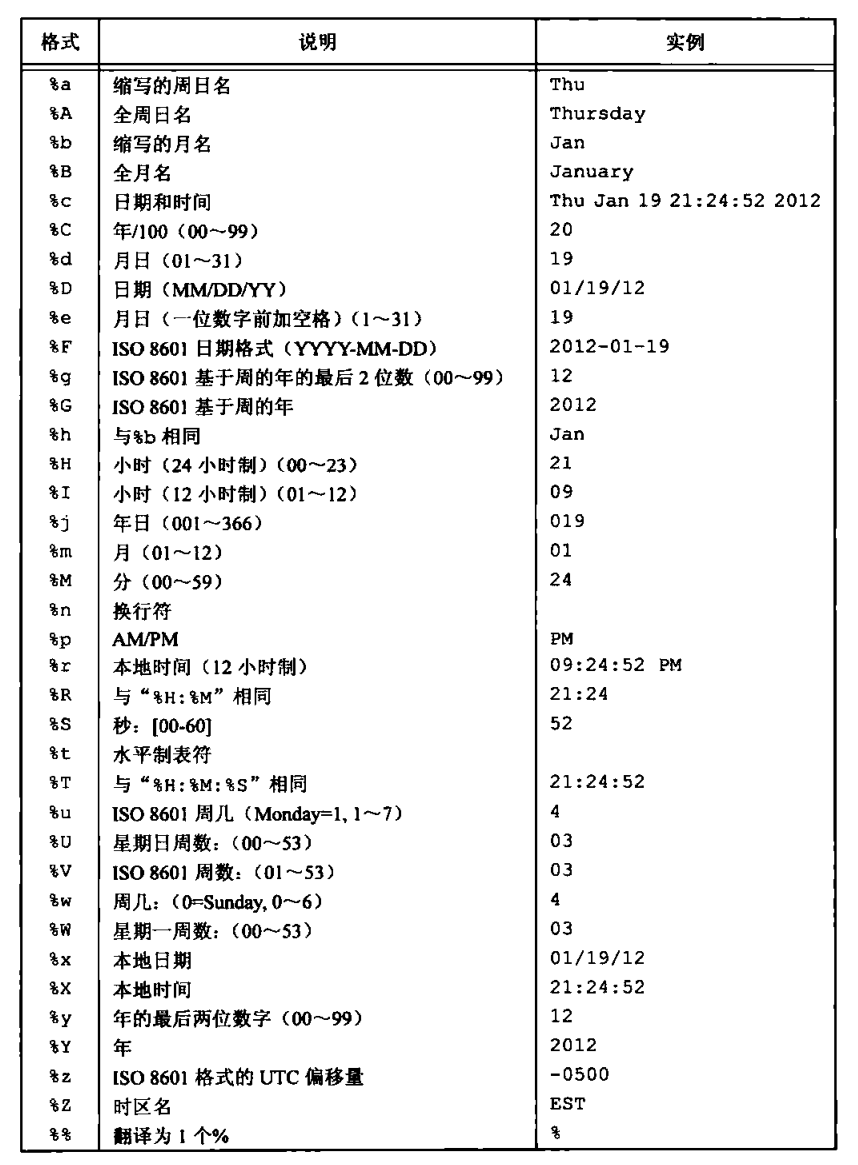 time format